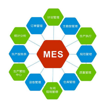 iMES-制造执行管理系统图片