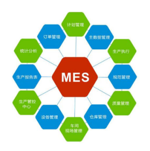 iMES-制造执行管理系统