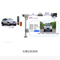 车牌识别系统