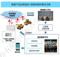三索智能产品远程监控+预测性维护解决方案