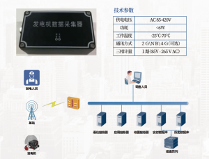 智能基站—移动油机数据采集器