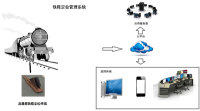 高精度智能铁鞋管理系统