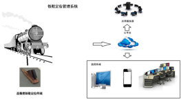 轨道车辆健康状态智能监测系统