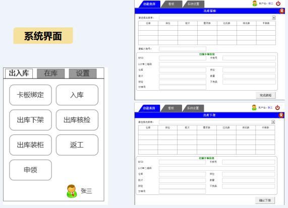 RFID自动化智能仓储方案图片