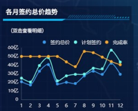 国工智能MAI数据大脑分析平台