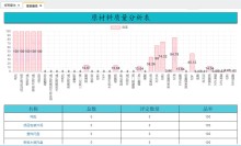 国工智能LIMS实验室管理系统