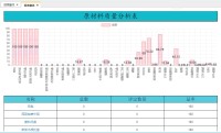 国工智能LIMS实验室管理系统