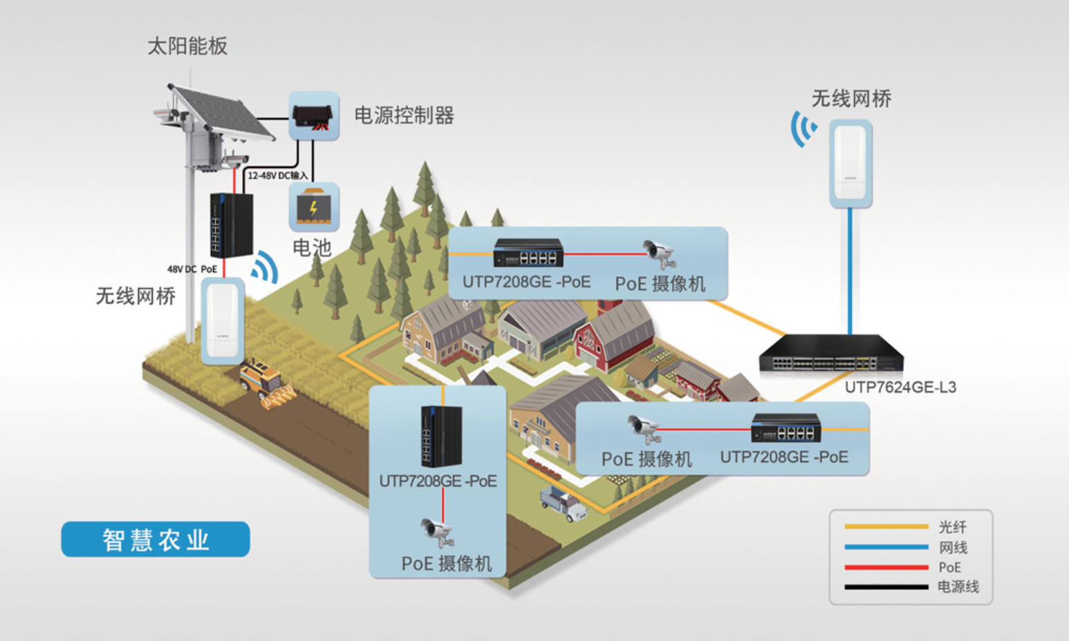 优特普-太阳能户外监控供电组网方案图片