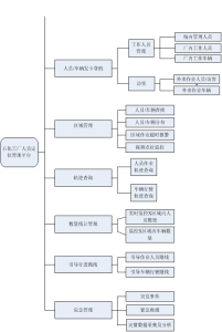 人员定位系统方案-沈阳博能科技有限公司