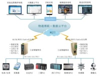 物通博联·能源在线监测终端-能源管理系统