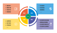物联网安全测评/咨询服务