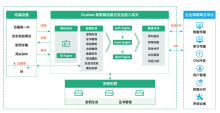 物联网云安全网关（TinyGate）