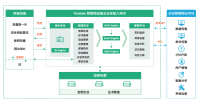 物联网云安全网关（TinyGate）
