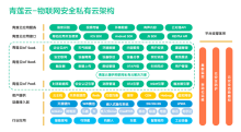 青莲云物联网安全云平台