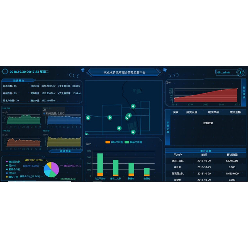农业水价改革信息化管理云平台图片