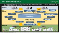 制造管理解决方案（MES）