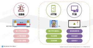 边界智能预警系统