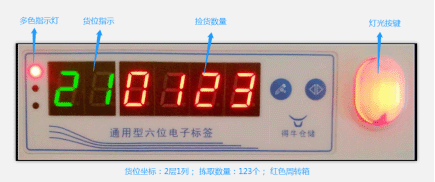 灯光辅助分拣解决方案图片