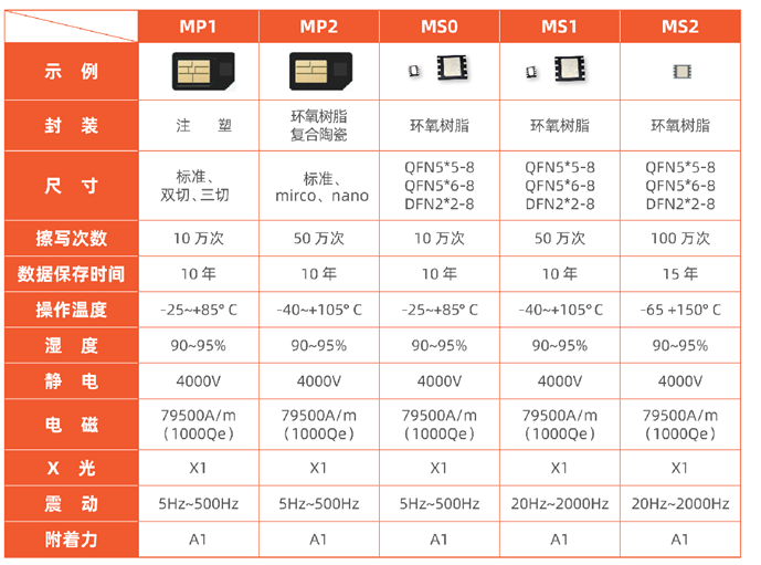 物联网卡图片