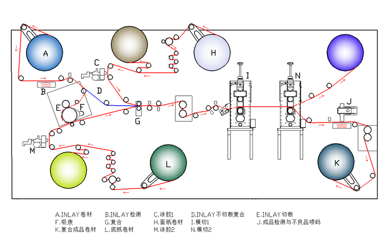 A7000复合设备图片