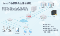 移动网络安全解决方案—NBID物联网安全通信模组