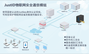 移动网络安全解决方案—NBID物联网安全通信模组