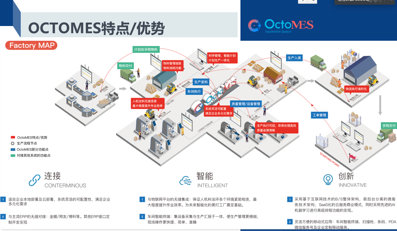 OctoMES工业生产执行系统图片