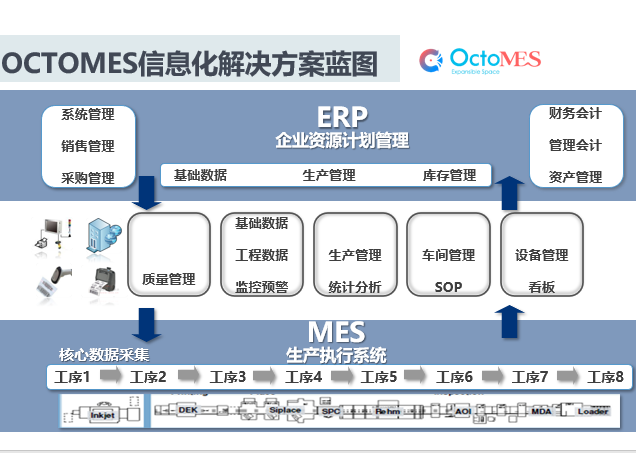 OctoMES工业生产执行系统图片
