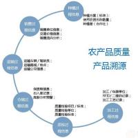 农产品防伪溯源管理平台