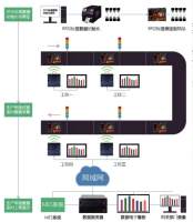 RFID智能制造应用