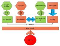 禽蛋溯源信息化管理系统