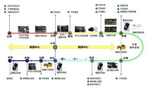 航空行李分拣系统