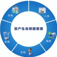 RFID 资产管理应用