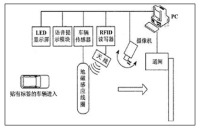村口砂石车辆管理系统