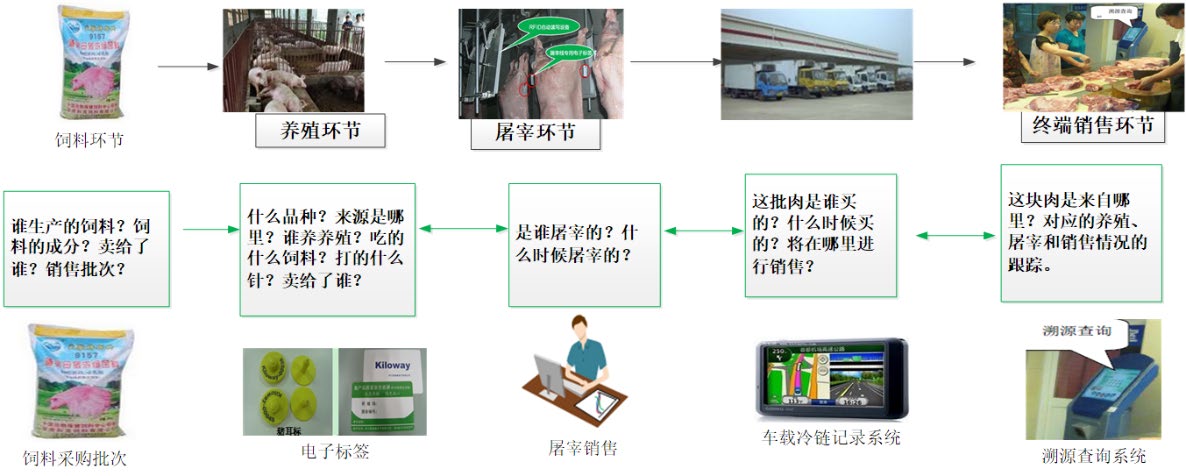 肉牛养殖溯源管理系统图片