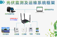 能源机房/电站监测运维方案