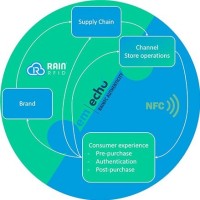 echo-V EM4425双频高加密标签芯片