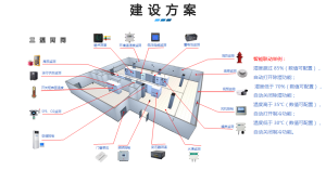 智慧能源物联网解决方案