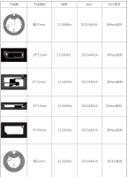 高频天线尺寸表