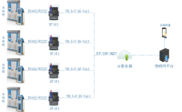 4G-Cat1 DTU充电桩应用解决方案