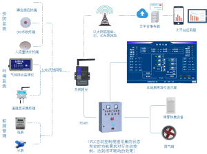 厦门众物智联智慧公厕改造方案