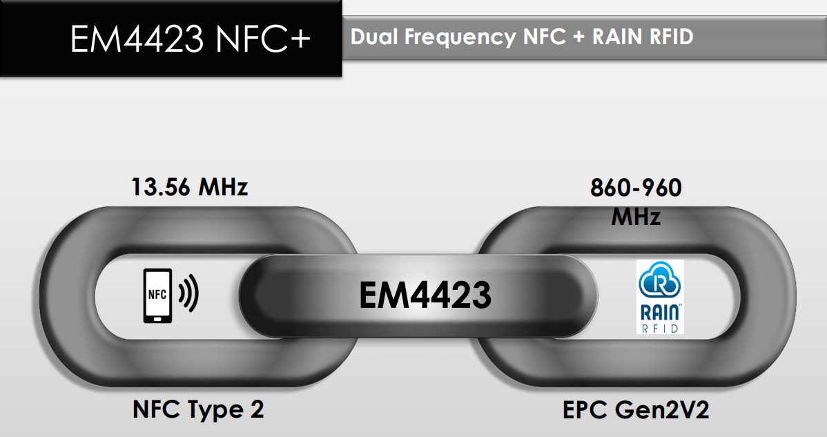 EM4423 全球首颗EPC&NFC双频标签芯片图片