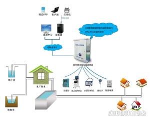 农村饮水安全信息化管理系统