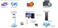 生物样本智能识别保藏系统
