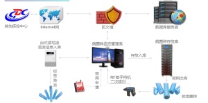 生物样本智能识别保藏系统