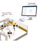 社交距离手环/社交距离报警系统/社交测距手环-EHIGH恒高UWB定位