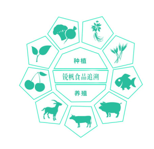 食品安全追溯云平台解决方案