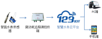 大用户水表远程抄表系统解决方案