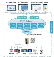 基于PLC的智能化远程养殖监控系统