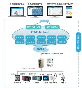 基于PLC的智能化远程养殖监控系统